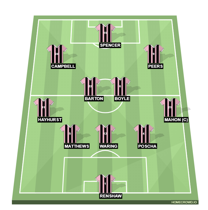 Football formation line-up curzon  3-4-3