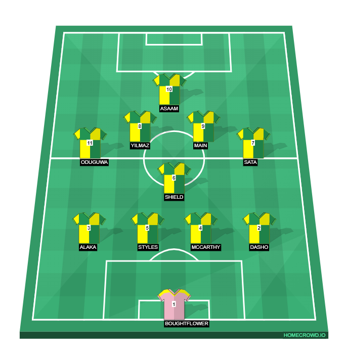 Football formation line-up HOLMESDALE FC  4-1-3-2