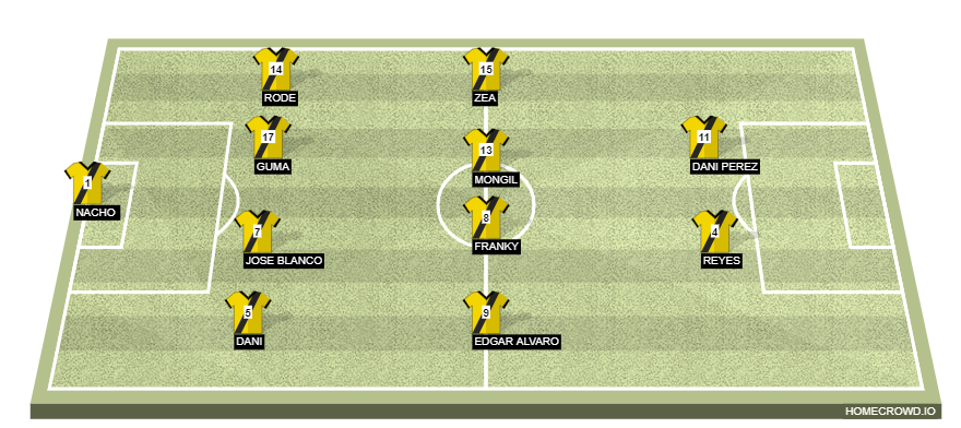 Football formation line-up kings league  4-4-2