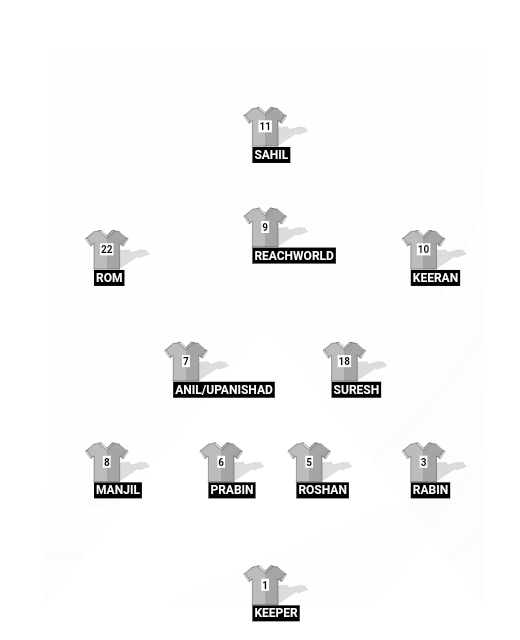 Football formation line-up KCC 2019  4-2-3-1