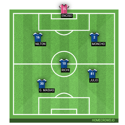 Football formation line-up LA GENTE DE LA B  4-3-3