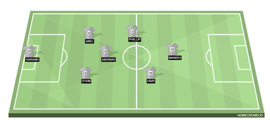 Football formation line-up Panthers  4-3-2-1