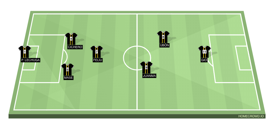 Football formation line-up ULTIMATE MÓSTOLES 2ºsplit  4-3-2-1