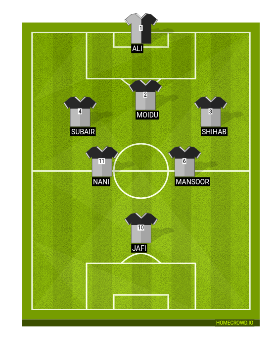 Football formation line-up Team  3-5-2