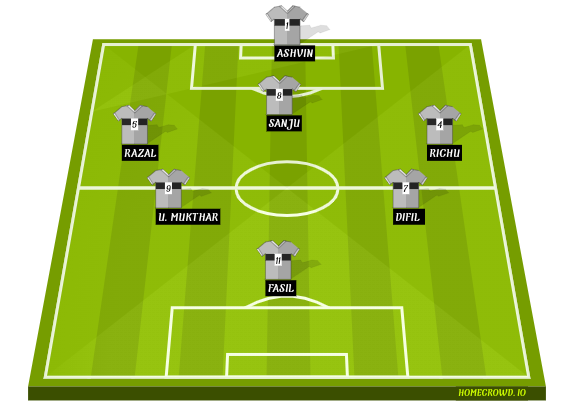 Football formation line-up 7s  2-5-3