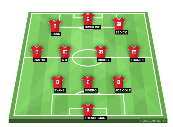 Football formation line-up Team 2 🔴 Team 1 3-4-3