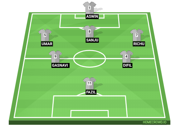 Football formation line-up 7s  4-2-3-1