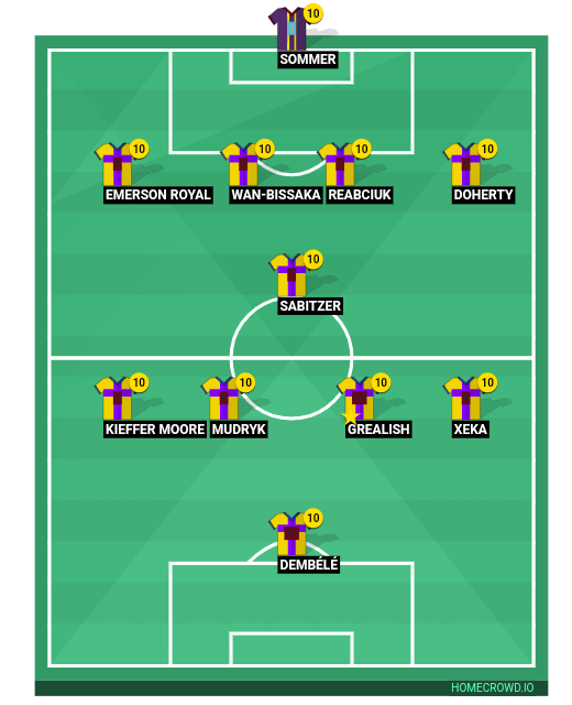 HOMECROWD: Create Football Formations & Player Ratings. Marci's DreamTeam