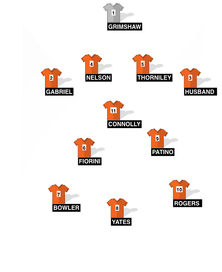 Football formation line-up None  4-2-3-1