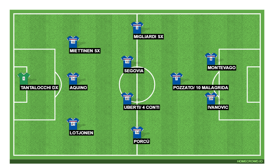 Football formation line-up Fiorentina u19  4-4-1-1