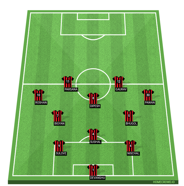 Football formation line-up Best team of all time  4-2-2-2