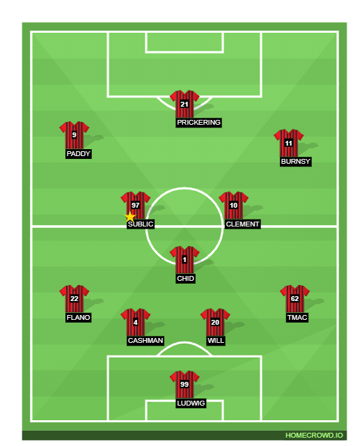 Football formation line-up boarders  3-4-3