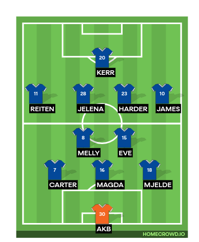 Football formation line-up Chelsea FC, England  4-2-3-1