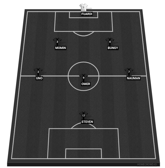 Football formation line-up 8a  4-1-2-1-2