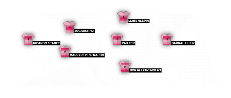 Football formation line-up 1K plantilla  4-4-2