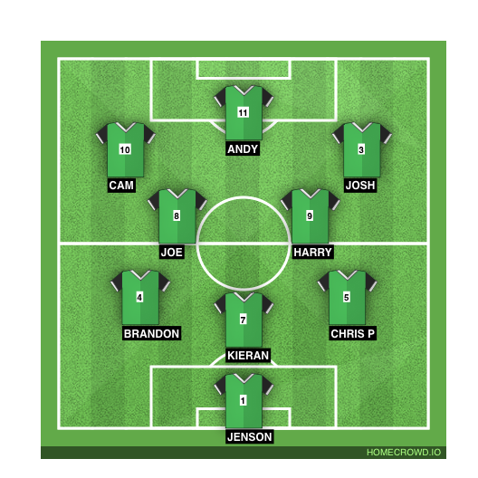 Football formation line-up TLC  4-3-3