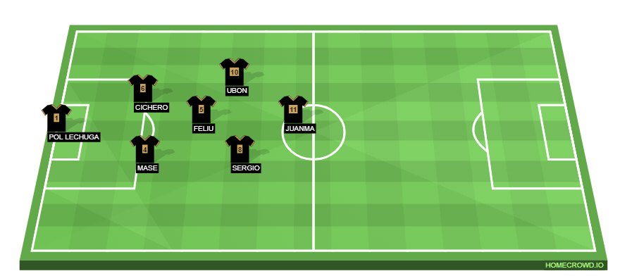 Football formation line-up ULTIMATE MOSTOLES  4-2-3-1