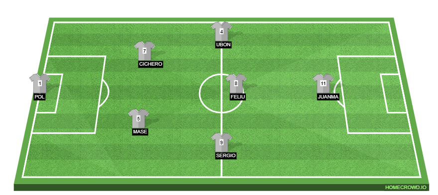 Football formation line-up .  4-1-2-1-2