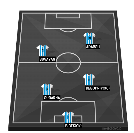 Football formation line-up TEAM DEBOPRIYO  4-1-2-1-2