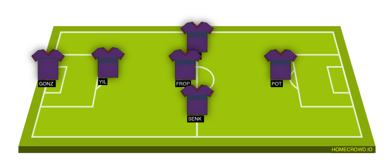 Football formation line-up Magos  3-4-3