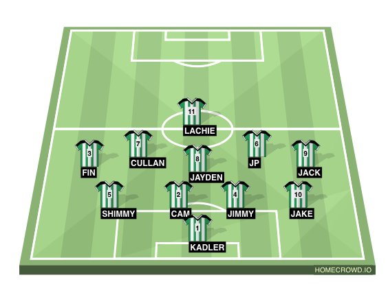 Football formation line-up Div3  4-2-2-2