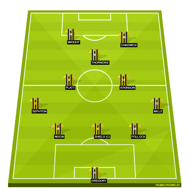 HOMECROWD: Create Football Formations & Player Ratings. BOSTON