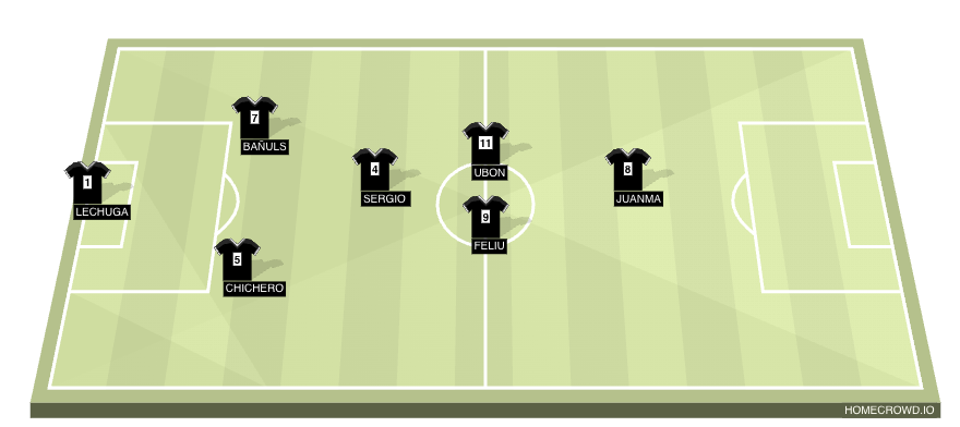 Football formation line-up Ultimate Mostoles Saiyans 4-2-3-1