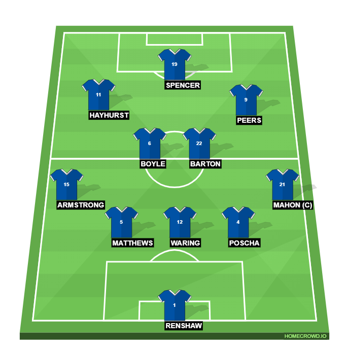 Football formation line-up curzon  3-4-3