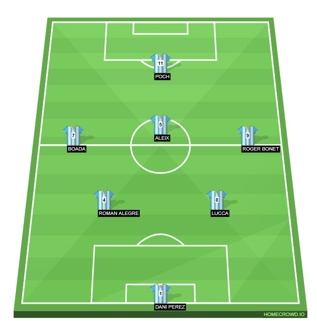 Football formation line-up SAIYANS  4-1-4-1