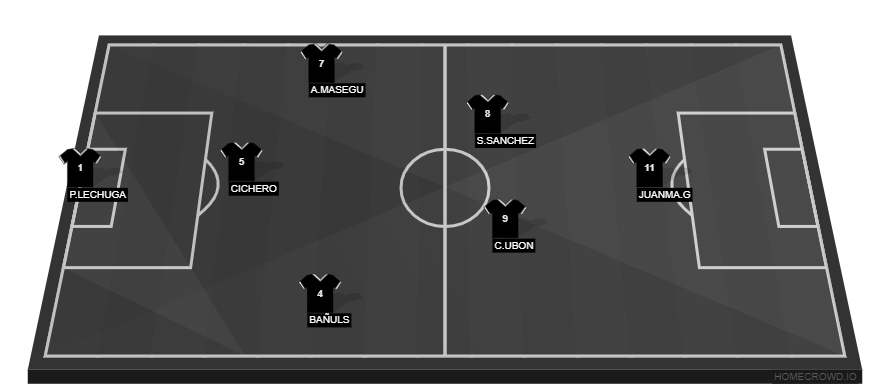 Football formation line-up ULTIMATE MOSTOLES  4-4-1-1