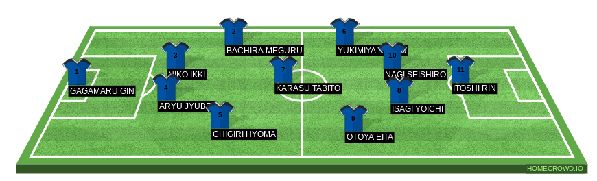 Football formation line-up blue lock Japan U-20 4-4-1-1