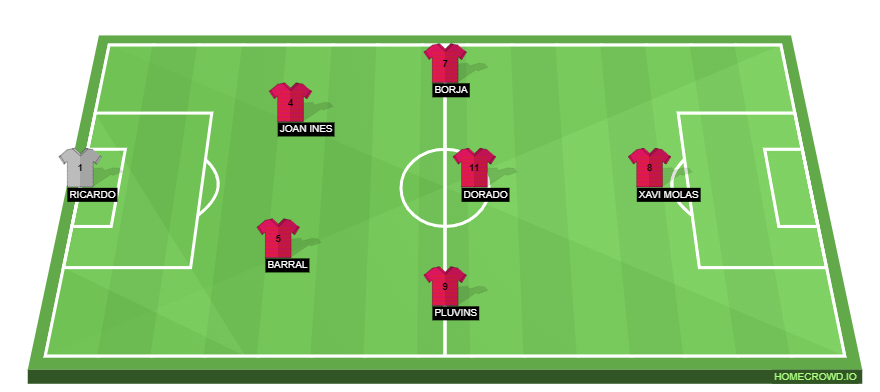 Football formation line-up 1K Ultimate Mostoles 4-2-2-2