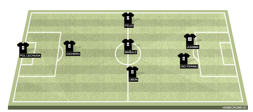 Football formation line-up ULTIMATE MOSTOLES  4-4-2