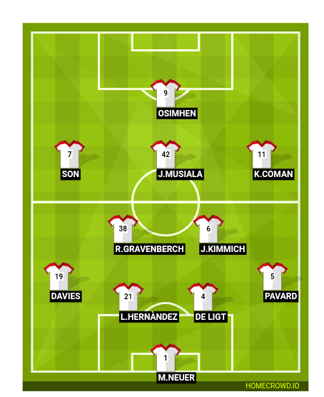 Football formation line-up Bayern München 2023  4-2-3-1