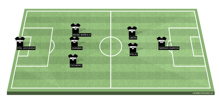 Football formation line-up ULTIMATE MÓSTOLES  4-3-2-1