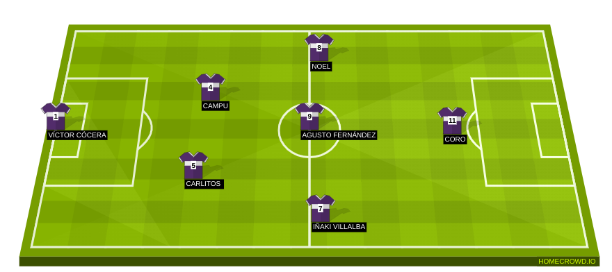 Football formation line-up KUNISPORTS  2-5-3