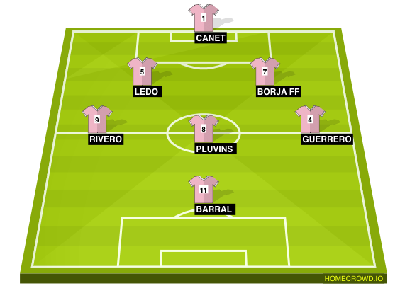 Football formation line-up 1K  4-1-3-2