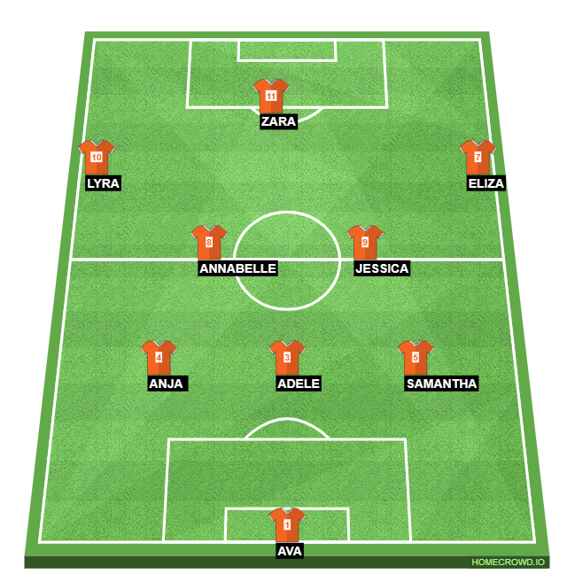 Football formation line-up AFC Shortlands  2-5-3