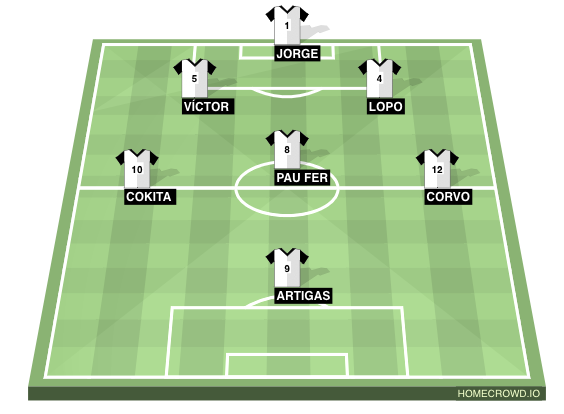 Football formation line-up Pio  3-4-3