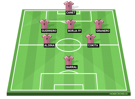 Football formation line-up 1k  4-1-4-1