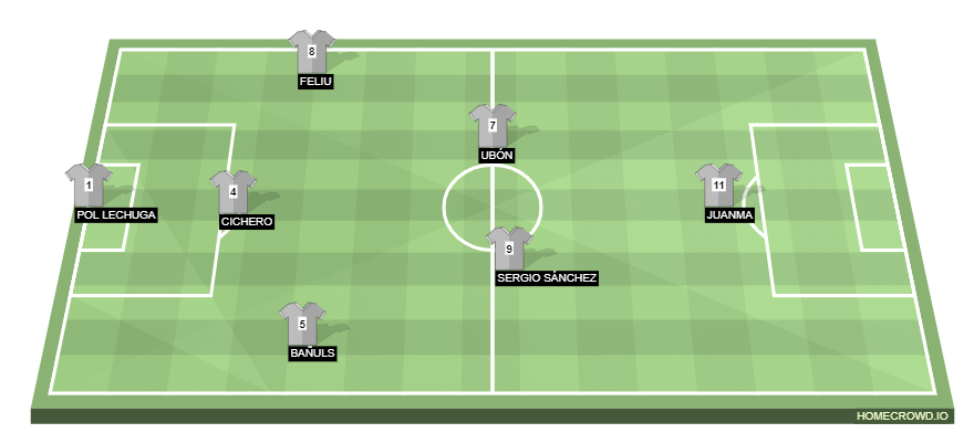 Football formation line-up ULTIMATE MÓSTOLES  4-4-1-1