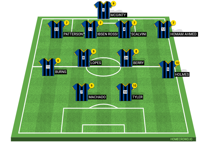 Football formation line-up S2G FC  4-4-2