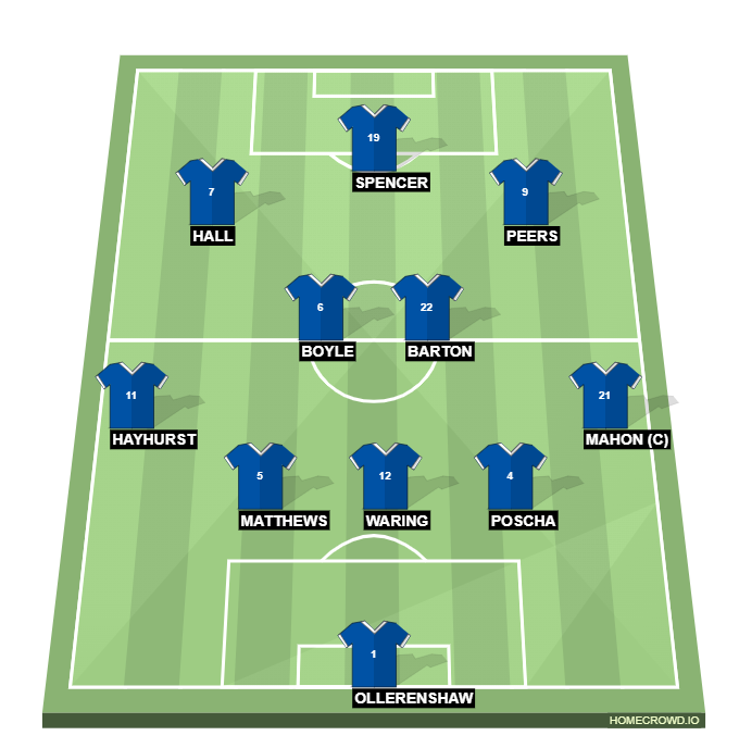 Football formation line-up curzon  3-4-3