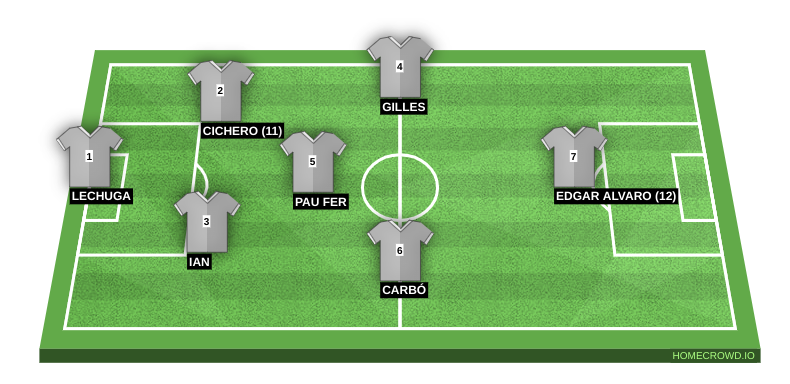 Football formation line-up kl n 4-1-4-1