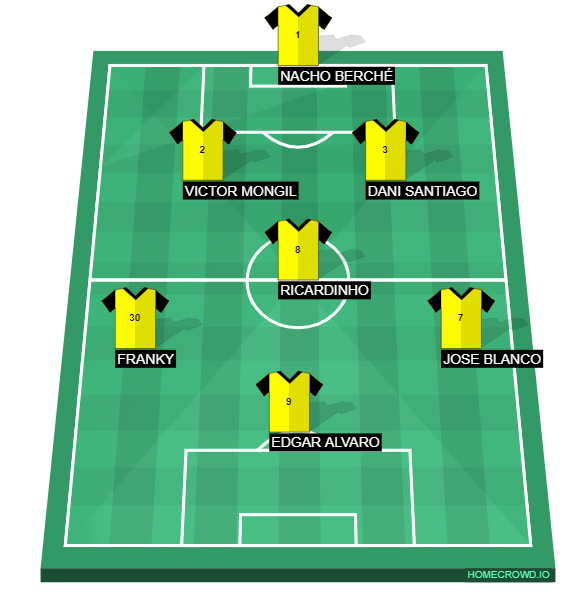 HOMECROWD: Create Football Formations & Player Ratings. RAYO DE BARCELONA