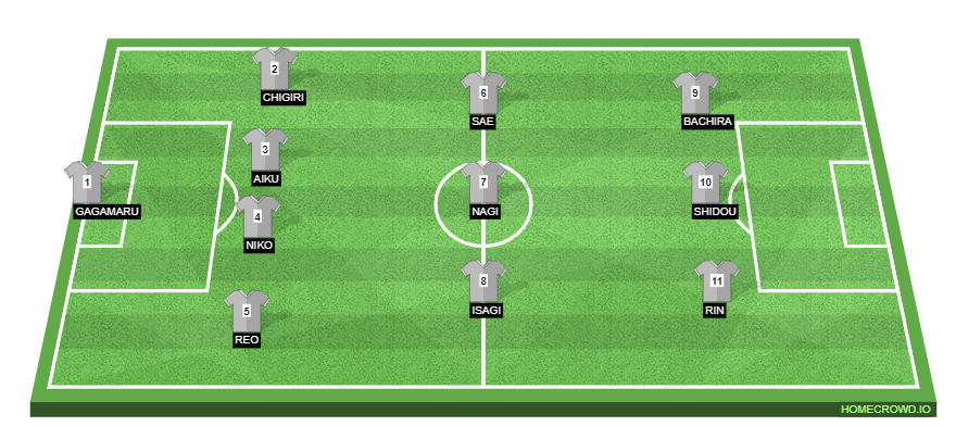 Football formation line-up Blue Lock Japan U-20 World Cup 4-3-3