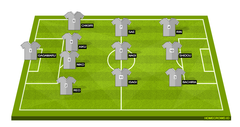 Football formation line-up Blue Lock U-20 literally anybody else 4-3-3