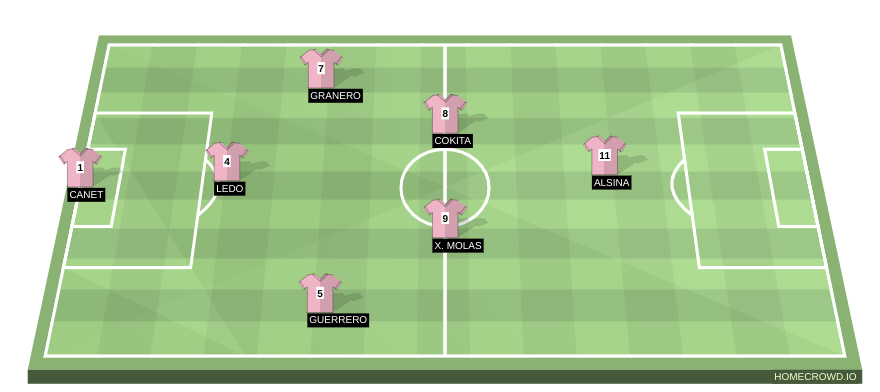 Football formation line-up 1K  3-4-3