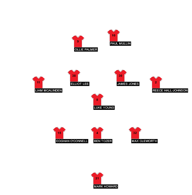 Football formation line-up Wrexham  3-5-2