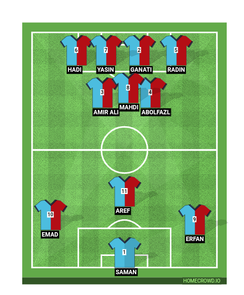 Football formation line-up 5/5  2-5-3